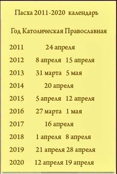 Пасха 2011-2020 календарь